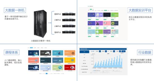 職業院校大數據實訓室建設方案分享 網絡與信息安全軟件開發